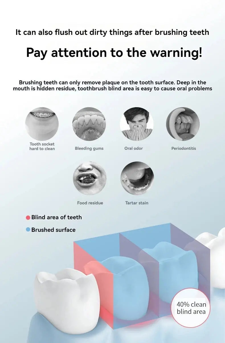 Household High Pressure Oral Irrigator Portable Teeth Clean Water Dental Floss Manual High Pressure Water Toothpick Drovia